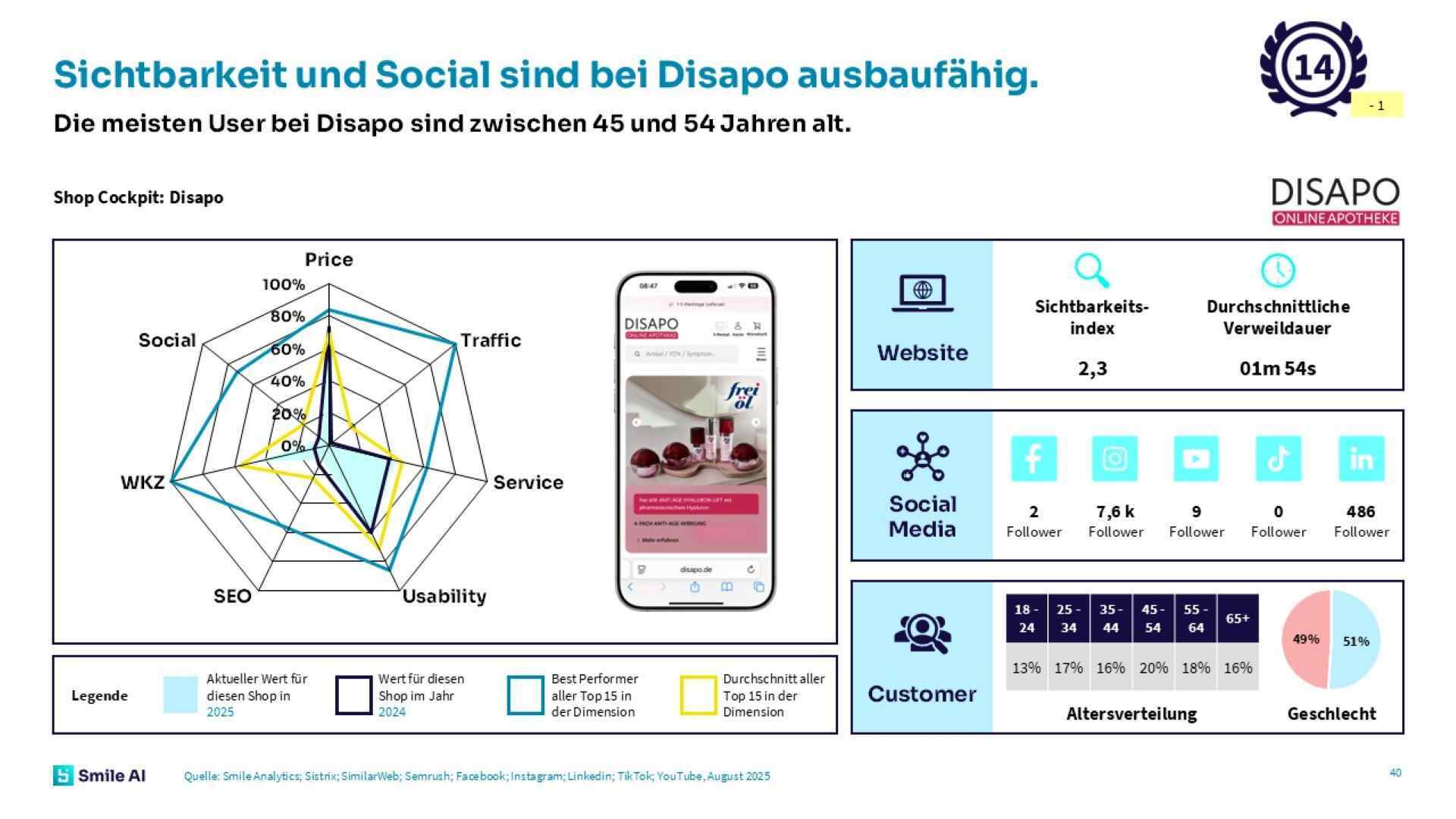 Onlineapotheken Studie 25 26 5