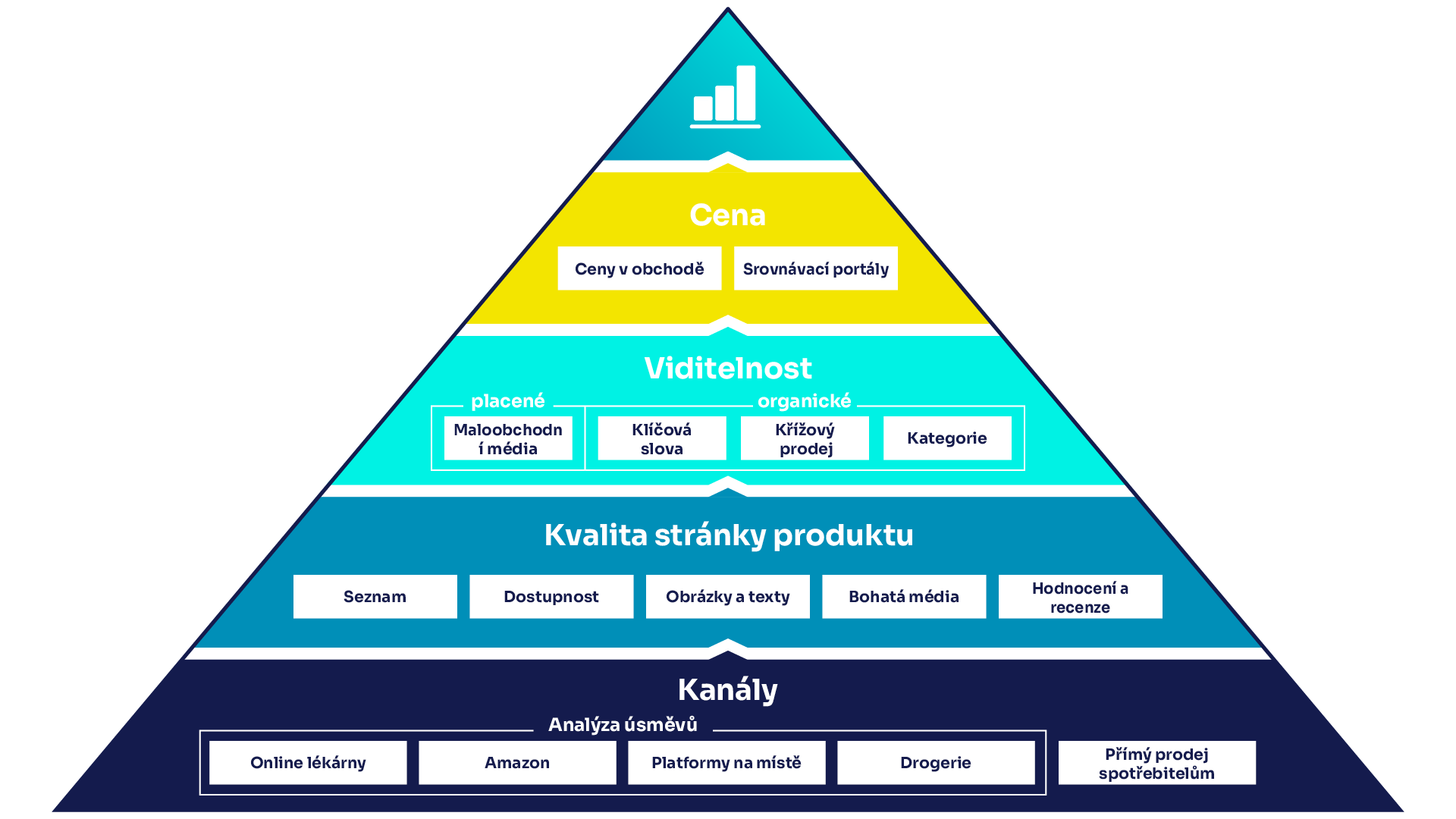 SBI KPI Pyramide CZ 1920 1080