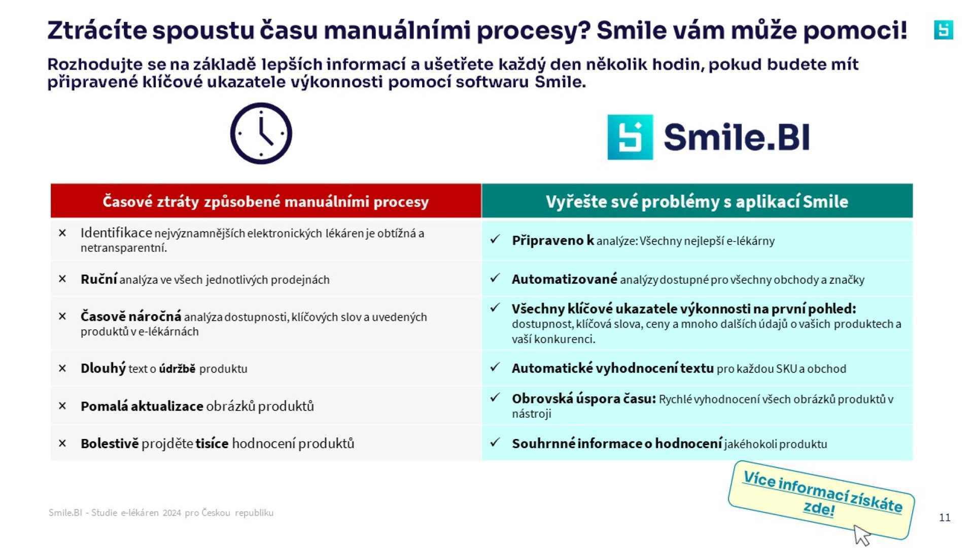 SBI Studie e lékáren 2024 CZ 4